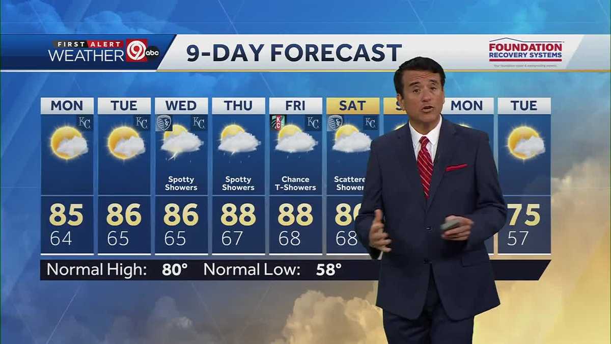 Kansas City weather: Warm and dry to kick off the week