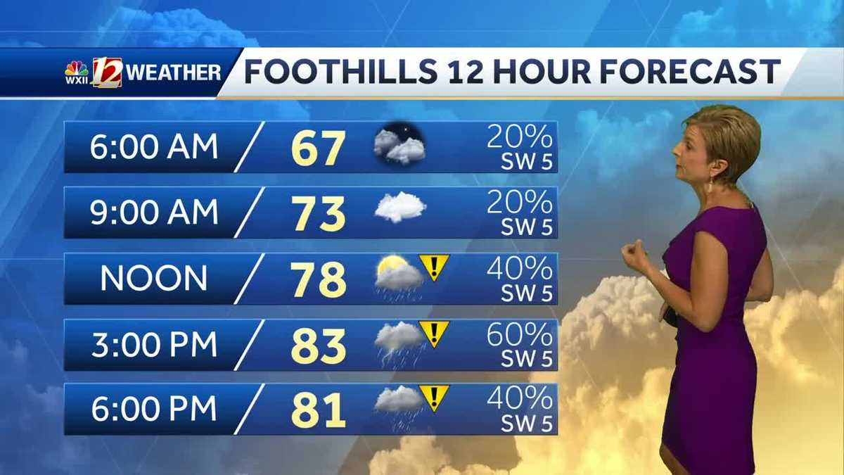 WATCH: Scattered storms again Wednesday