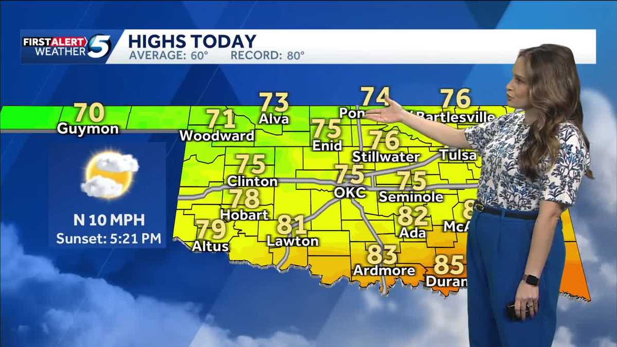 FORECAST: Dry today, rain chances begin tomorrow - KOCO