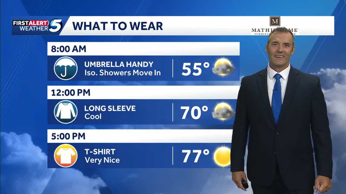 What to Wear Forecast: Rain Early for Some