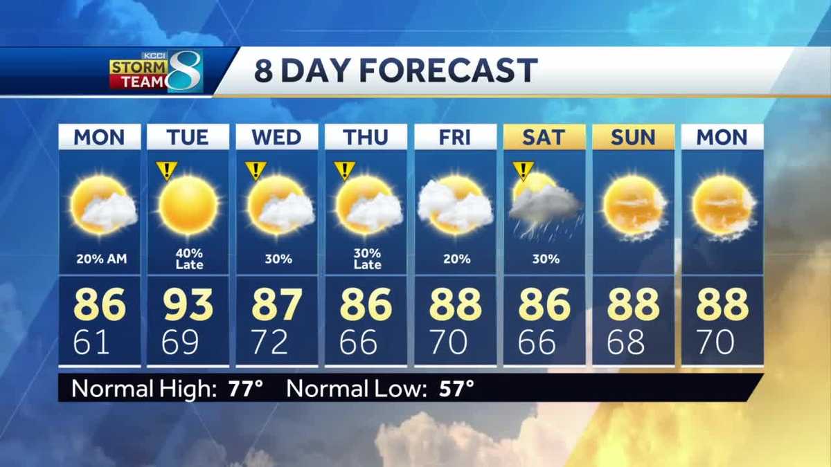 Temperatures on the rise