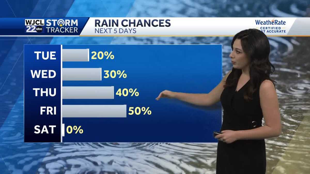 Scattered showers and t-storms expected the remainder of the week