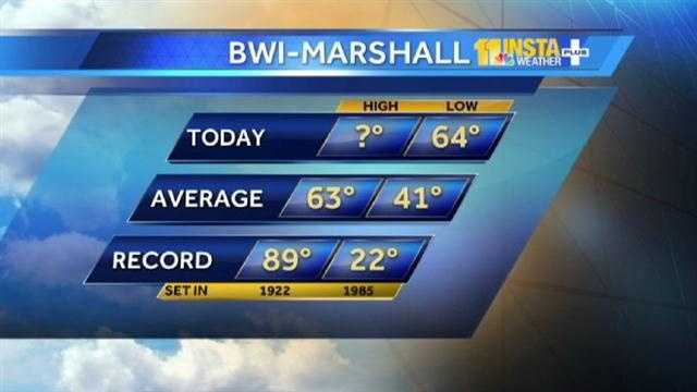 Tony: 20 degrees higher than average expected today