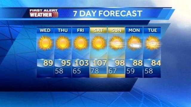 First Alert Weather: Warming trend continues