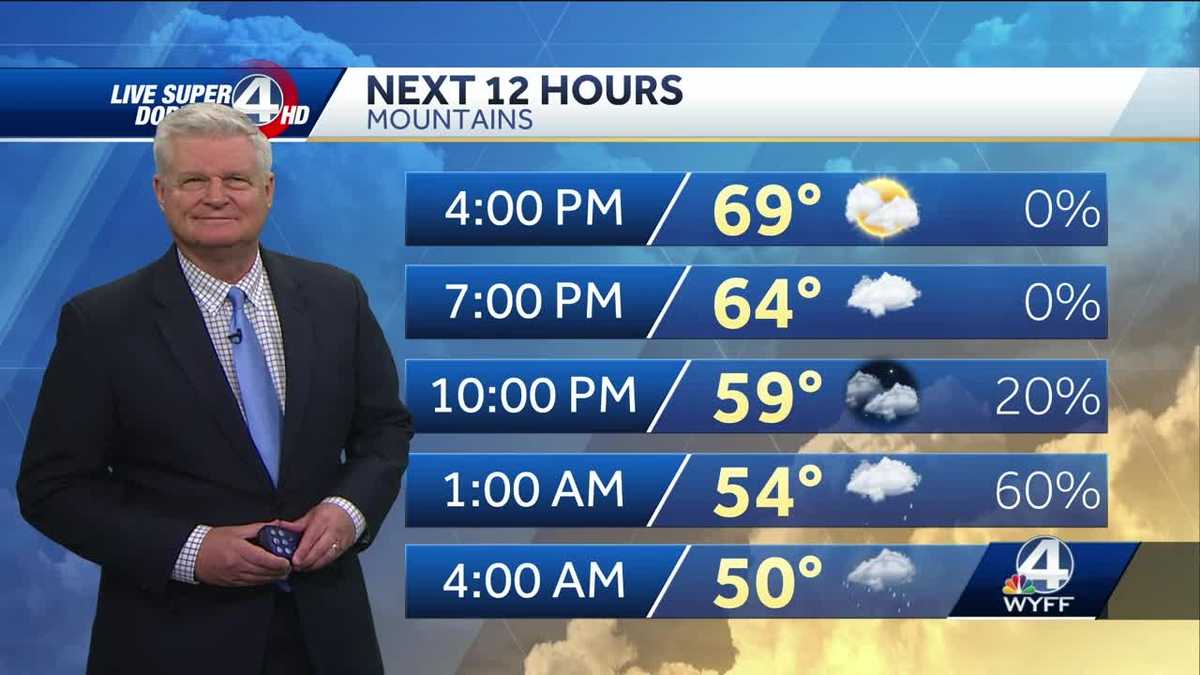 Videocast: Rain Moves in later tonight