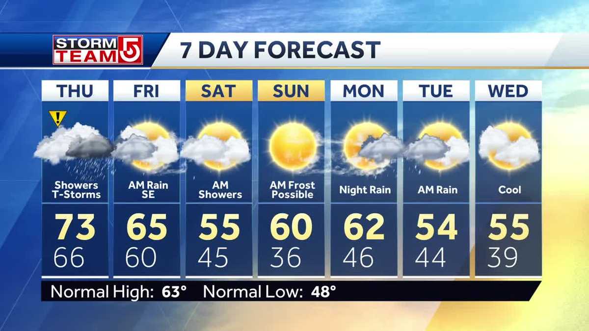 video-thunderstorms-move-in-after-lunch