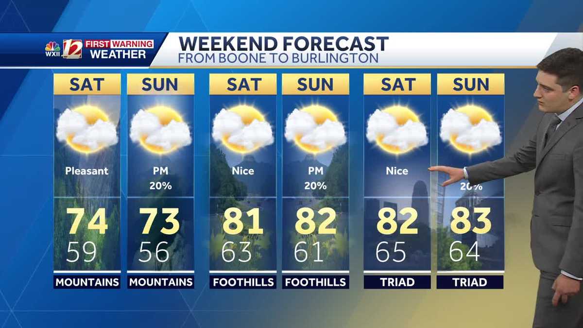 Warmer, mainly dry weekend in the Triad