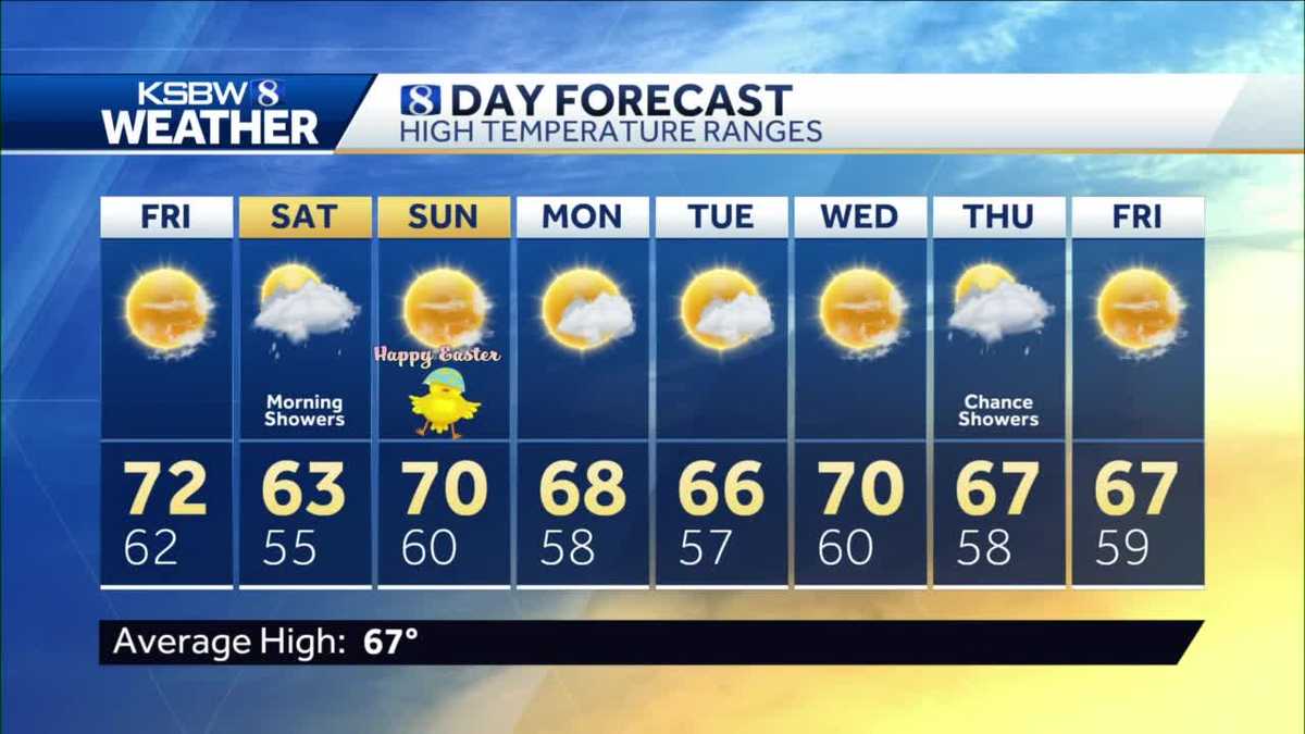 More rain chances in the forecast as we head into the weekend.