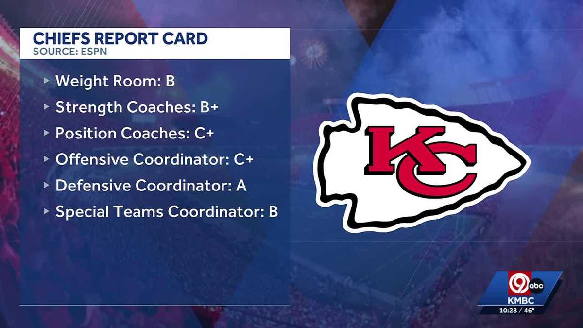 Chiefs earn mixed marks in NFLPA report