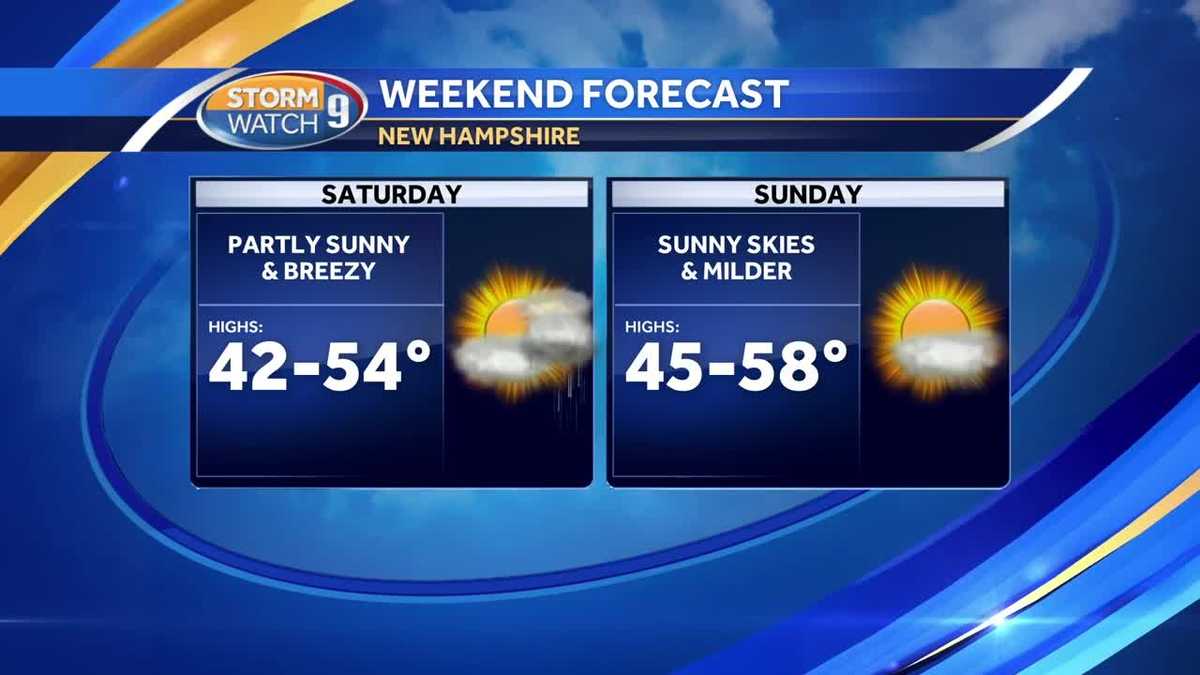 Beautiful weekend with warming temperatures