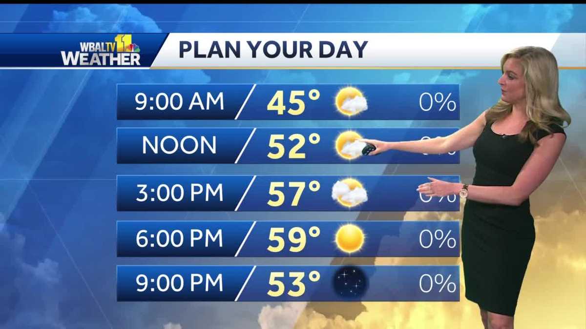 Cooler Start To The Weekend