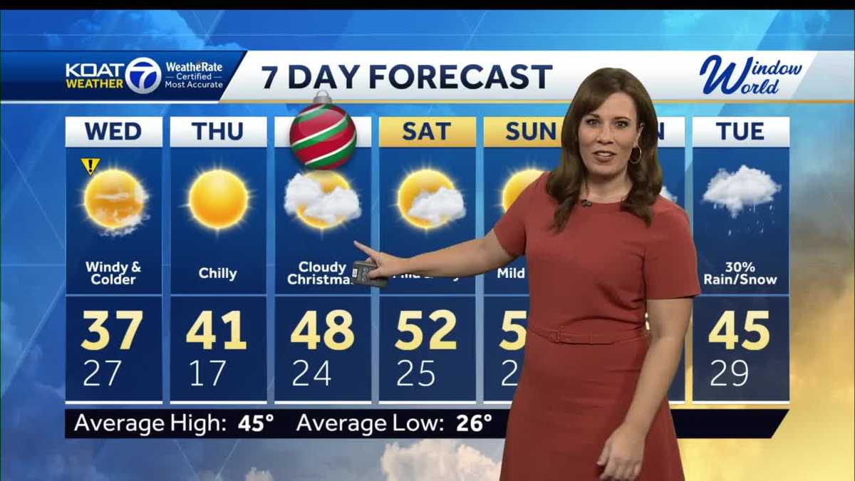 Windy and bitterly cold tomorrow!