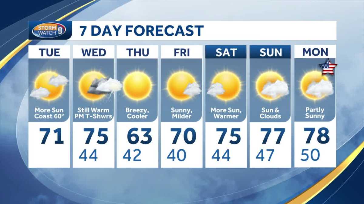 New Hampshire forecast: More sun Tuesday