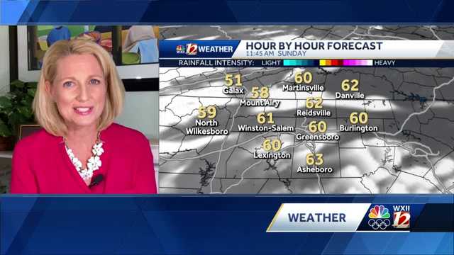 WATCH: Cool Sunday Start Plus A Nice Afternoon & More Clouds - Vimarsana News