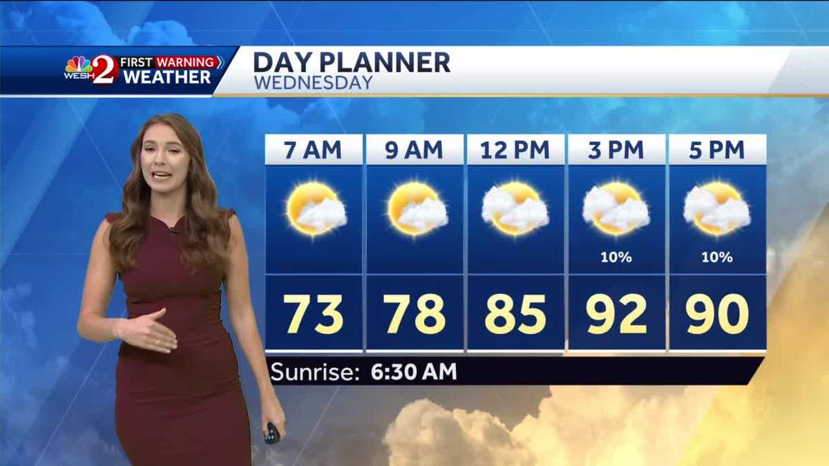 Hot with isolated showers Wednesday