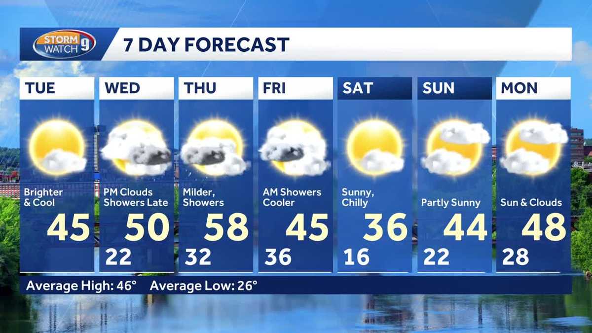 NH forecast video: Tracking warmer temperatures, showers