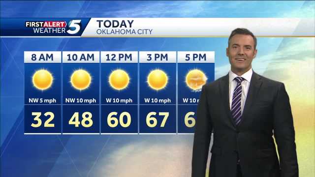 FORECAST: Enjoy 60s while you can - Vimarsana News