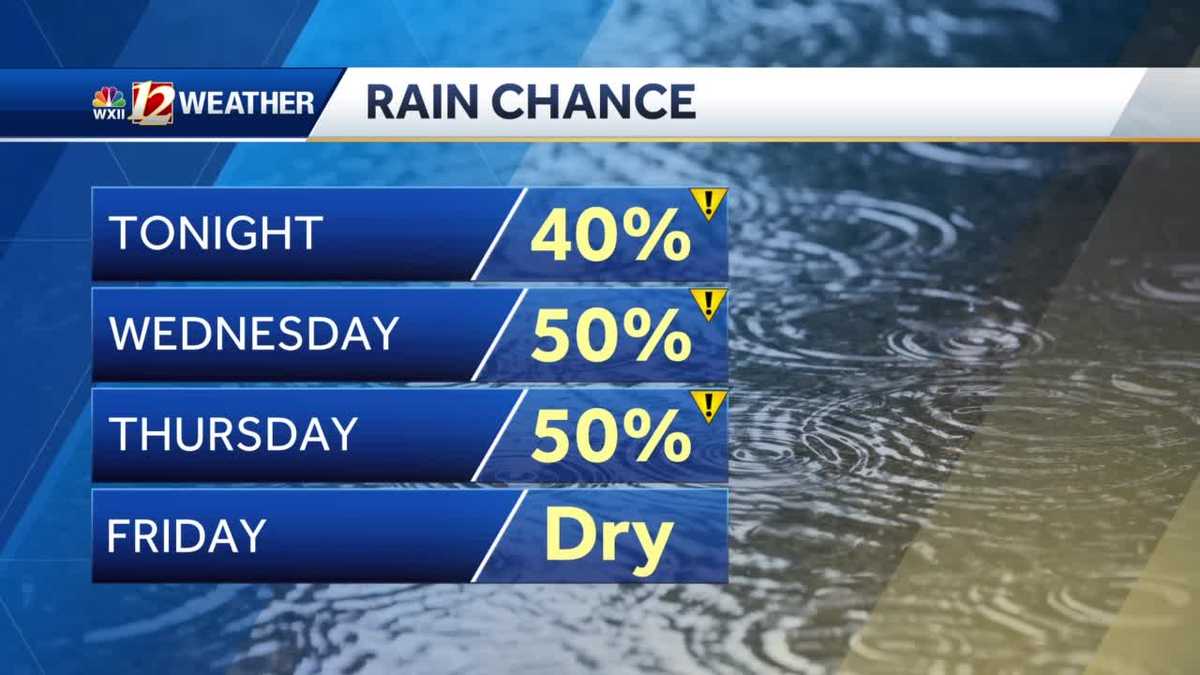 WATCH: Staying Muggy with Scattered Storms