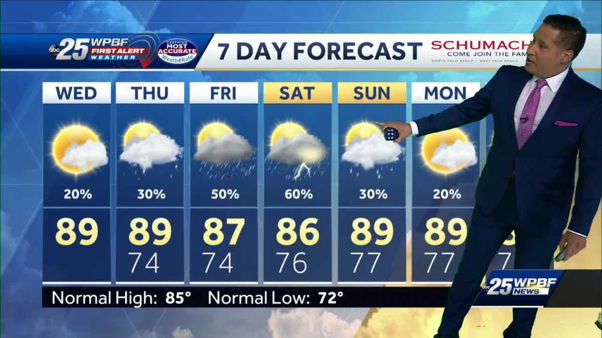 Rain chances going up this weekend
