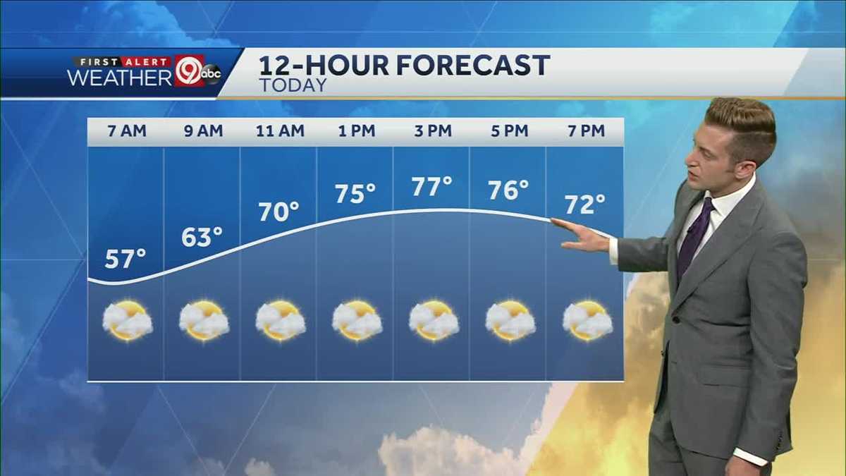 More clouds than sun Tuesday