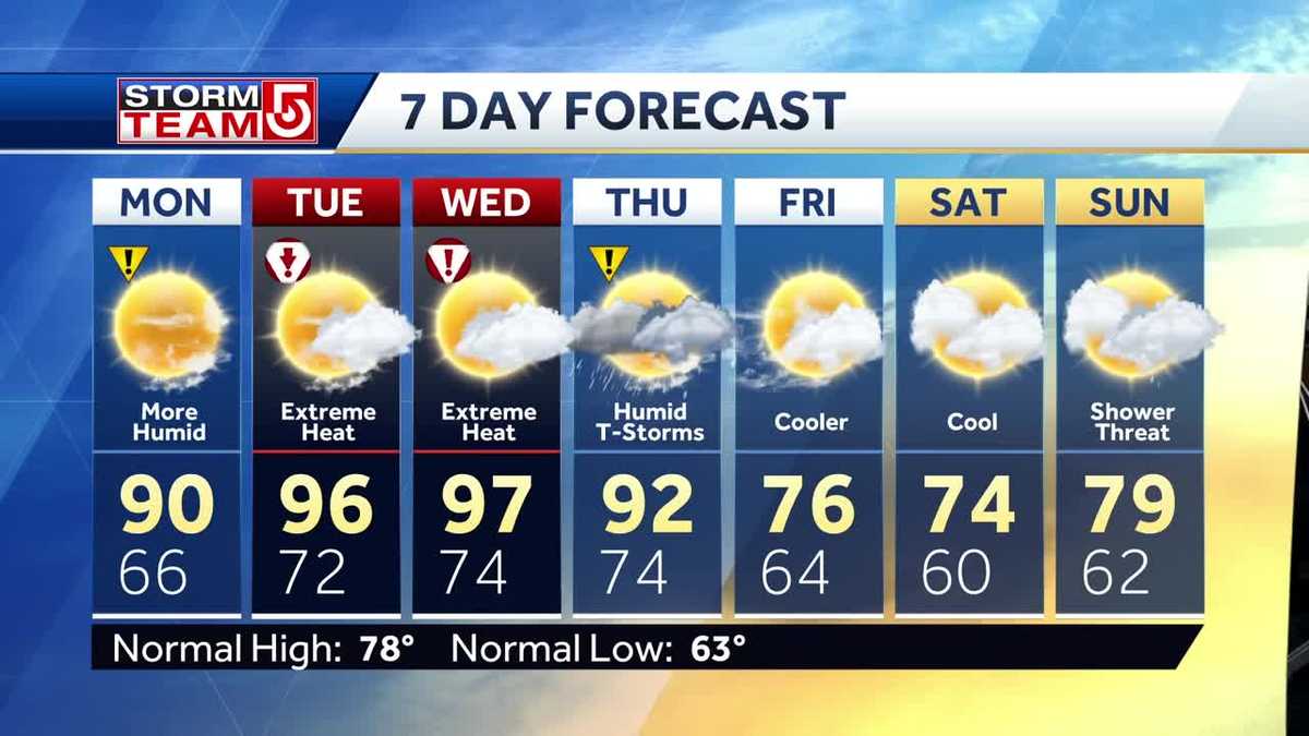 Video: Heat, humidity on the rise