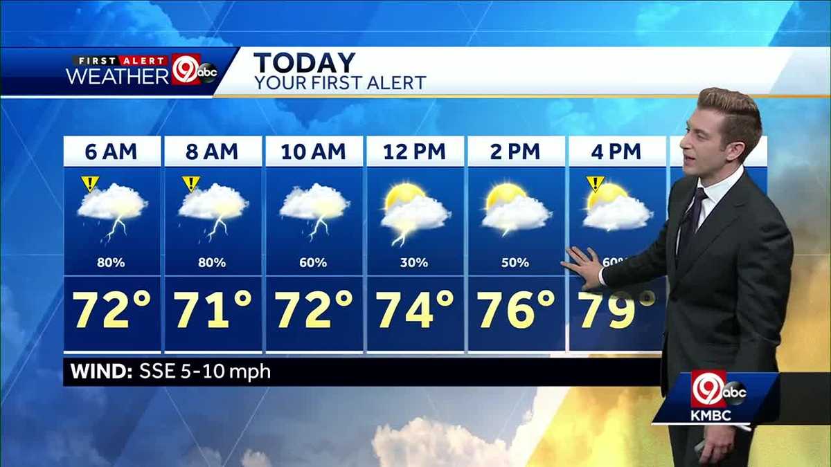 First Alert: Scattered showers for your Tuesday