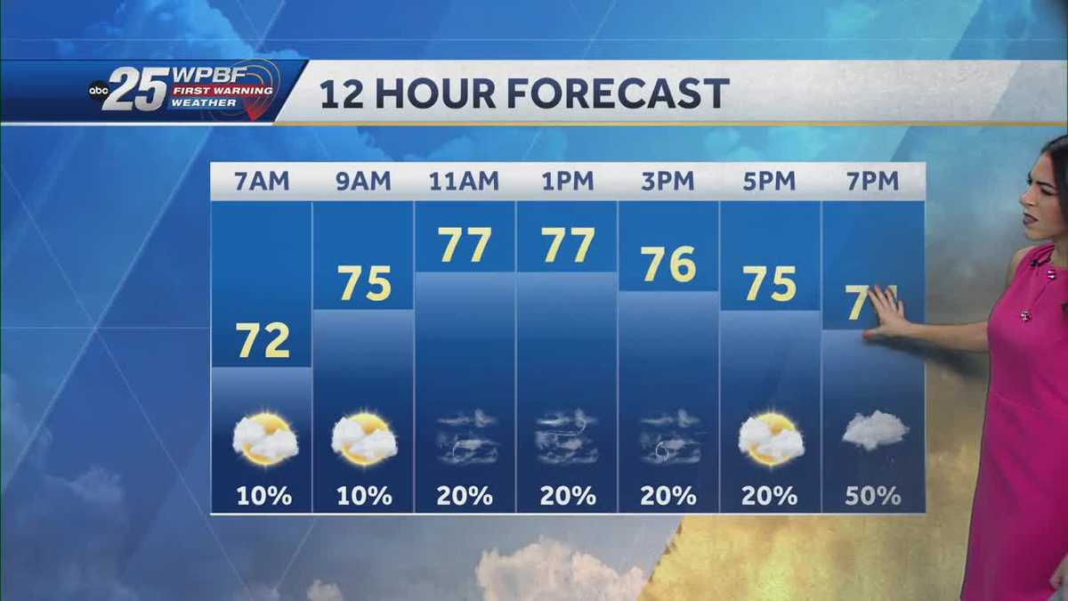 Coastal showers and breezy conditions