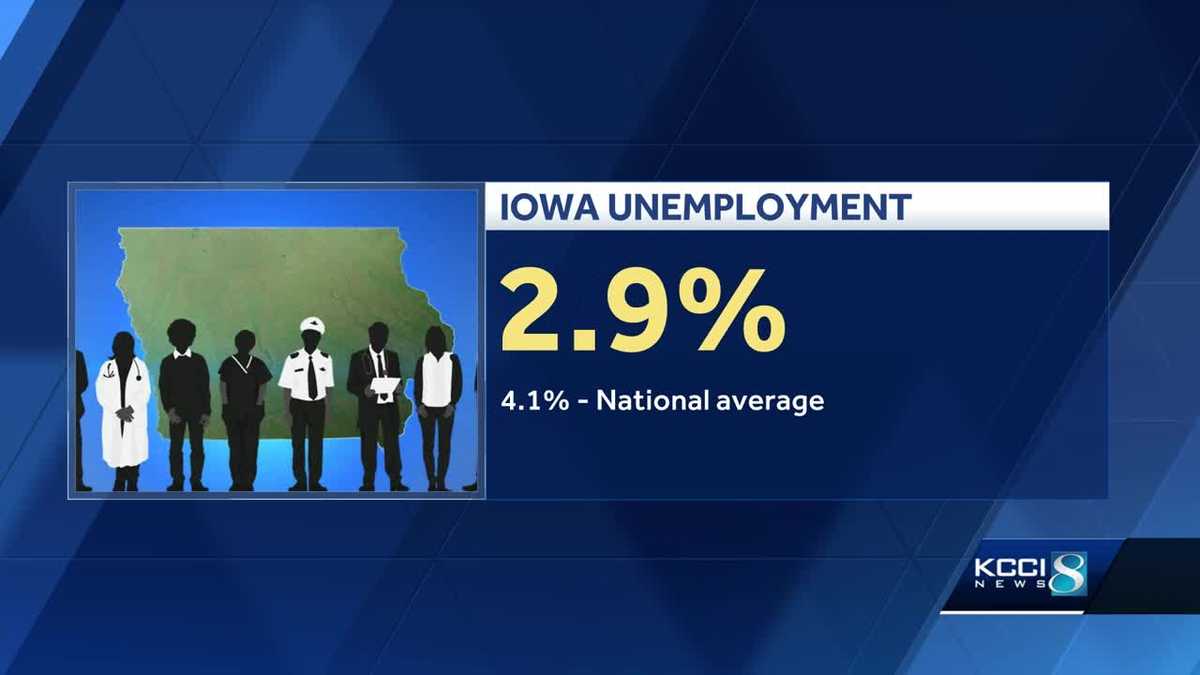 Iowa's unemployment rate still well below the national average