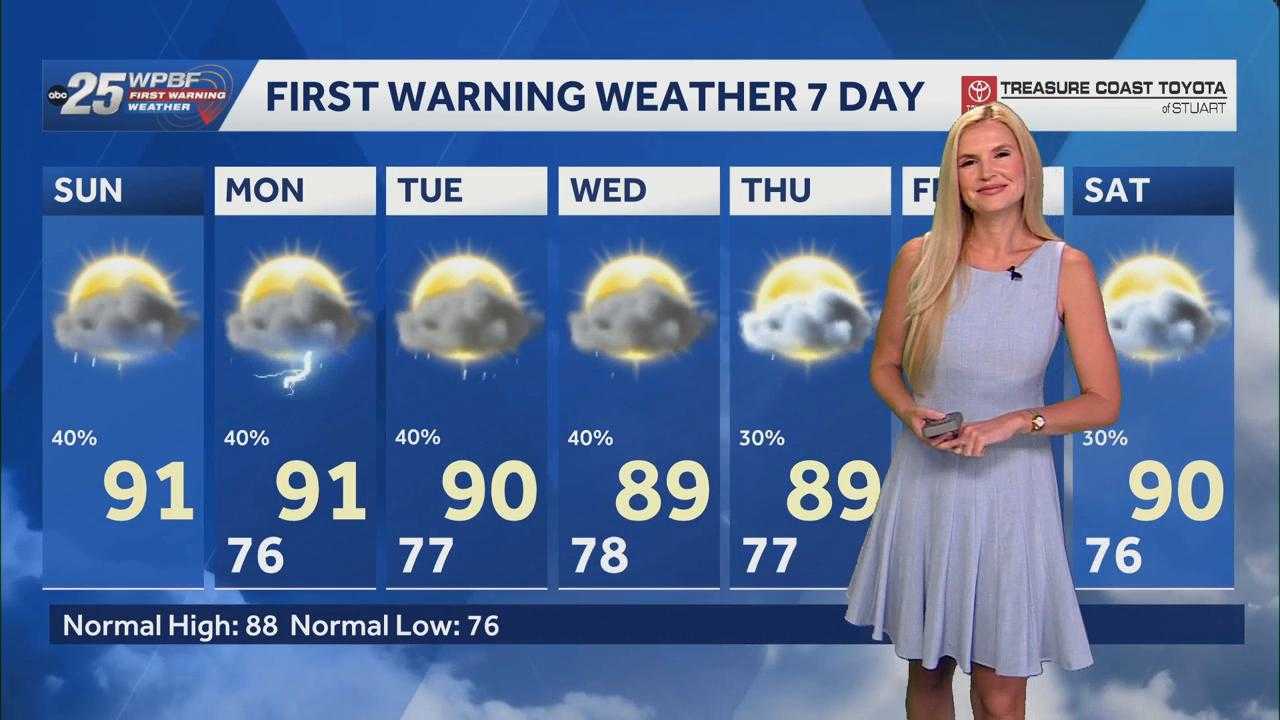 Scattered storms and high heat forecast for South Florida Sunday