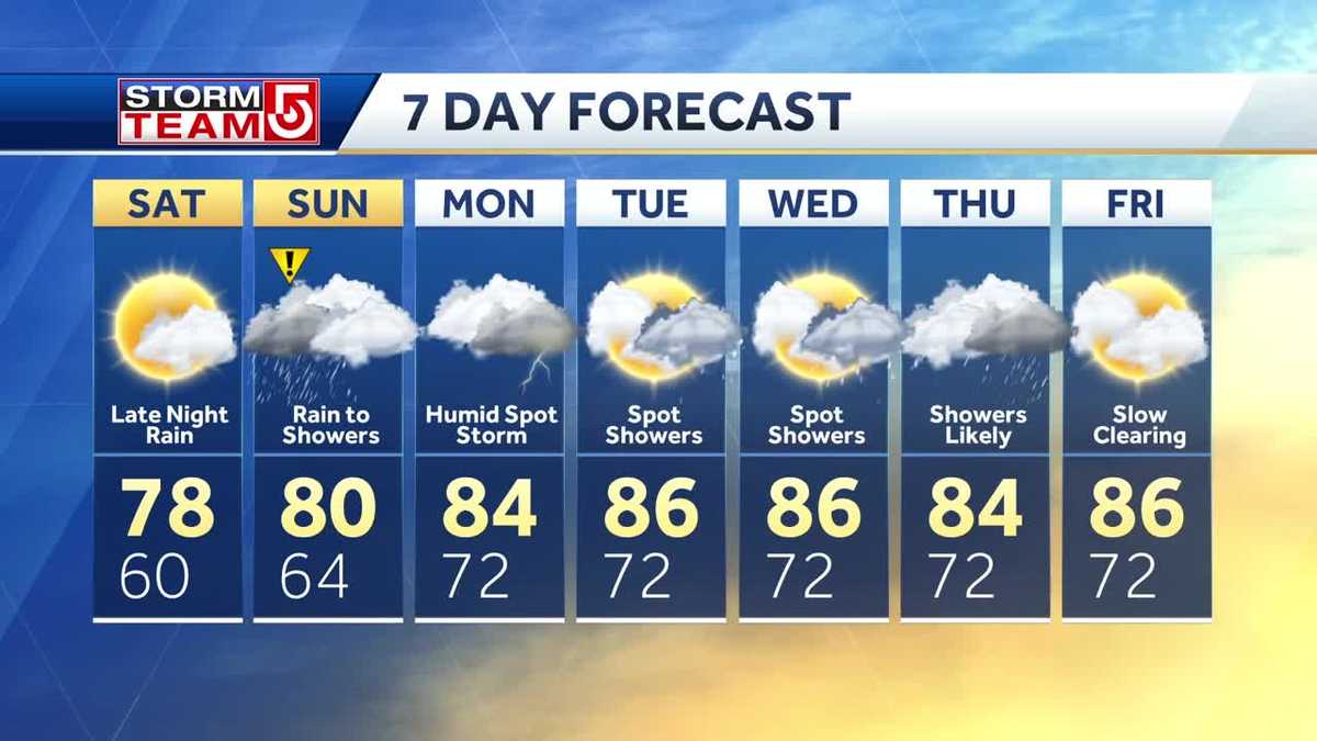 Video: Rain arrives late Saturday, sticks around Sunday