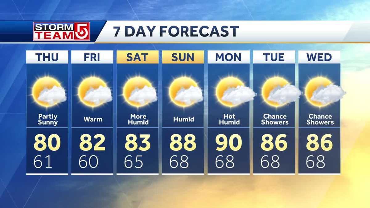 Video: Rest of the week looks comfy, pleasant