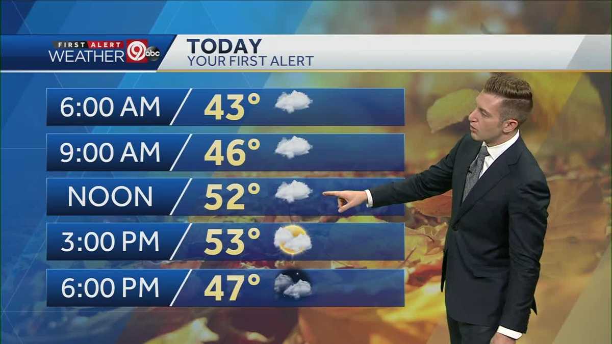 Clouds around for Monday, a few sprinkles possible