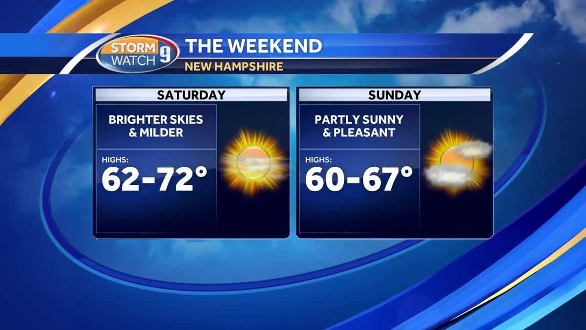 Rain to clear for most by afternoon; mostly sunny weekend ahead