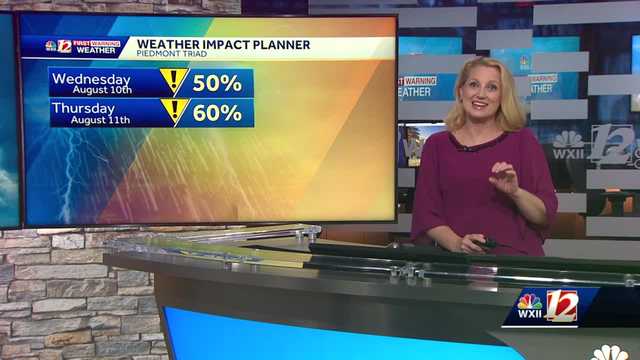 Heavy Rainfall Risk in the Mountains, Steamy & Stormy This Week - Vimarsana News