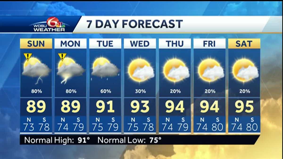 Rain, storm chances continue Sunday and into next week