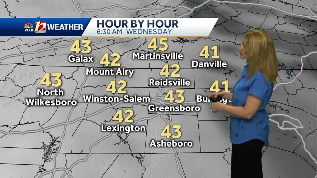 WATCH: Terrific Tuesday and Rain Returning!