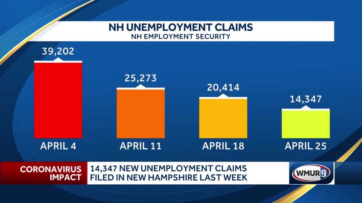 Rate of new unemployment claims in NH declines as overall total remains