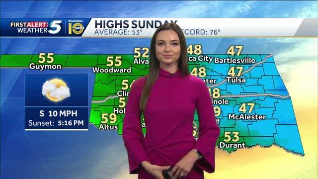 FORECAST: Cloudy Sunday - Vimarsana News