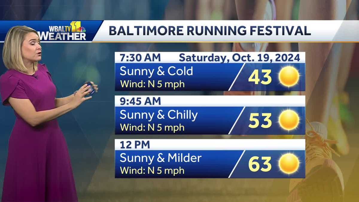 Maryland weather forecast for 2024 Baltimore Marathon