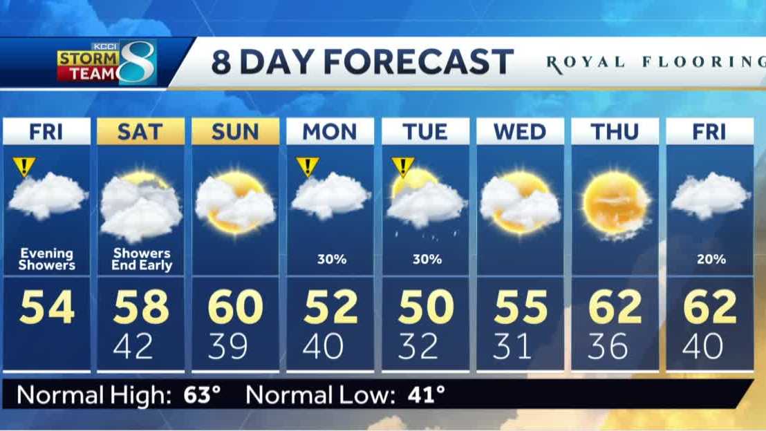 Scattered showers arrive before the weekend