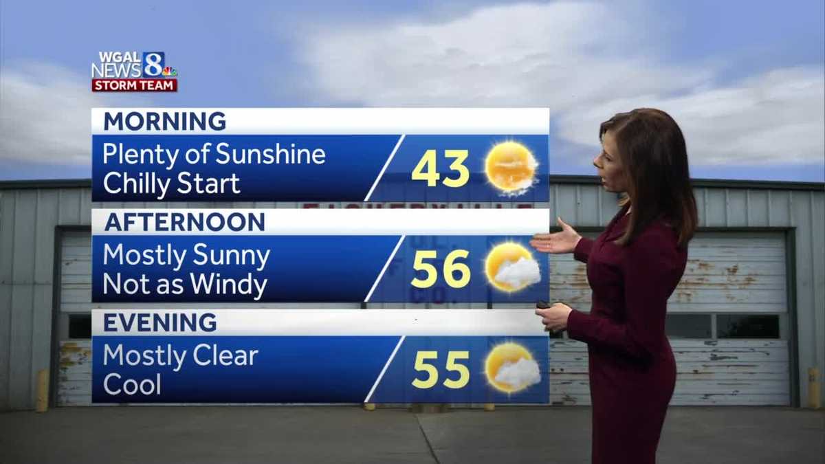 Mostly sunny, not as windy