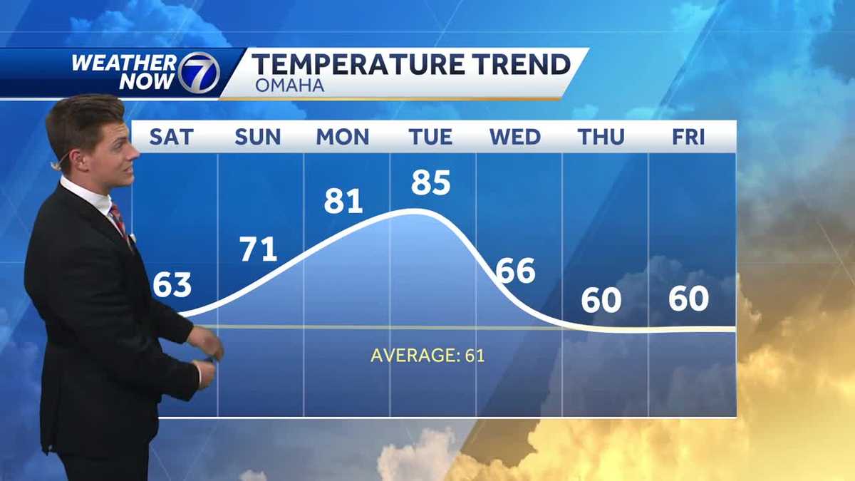 Big change in temperatures ahead