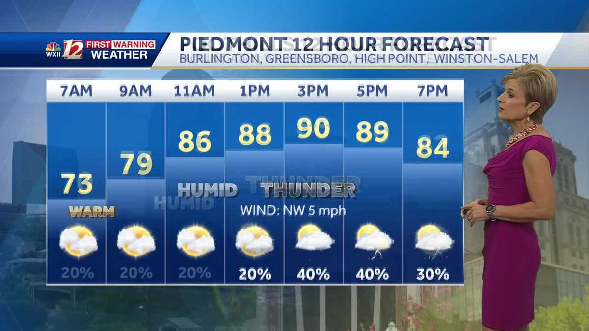 WATCH: Hot and humid with late day storms