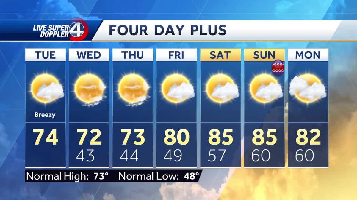 Seasonal Temperatures Return