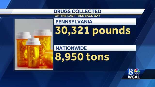 Understanding the significance of National Drug Take Back Day - Vimarsana News