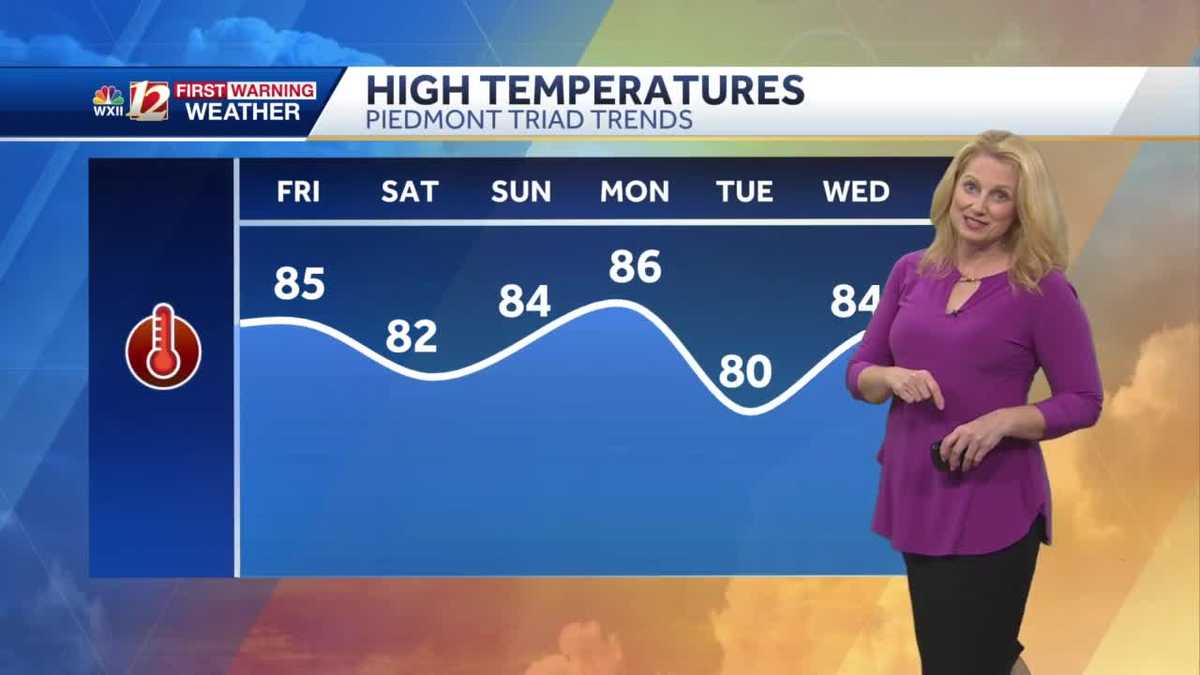 Spotty Showers & Storms Friday, Big Pattern Change This Weekend