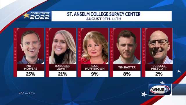 Poll shows frontrunners in NH 1st District, open race in 2nd - Vimarsana News