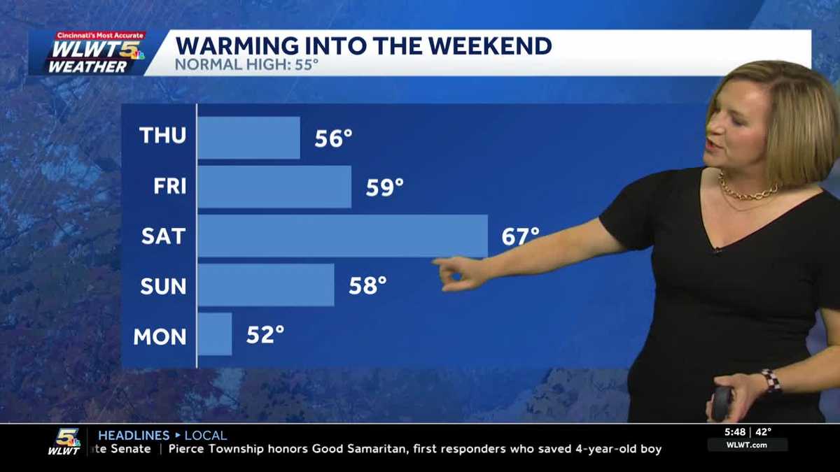 Warming Into the Weekend
