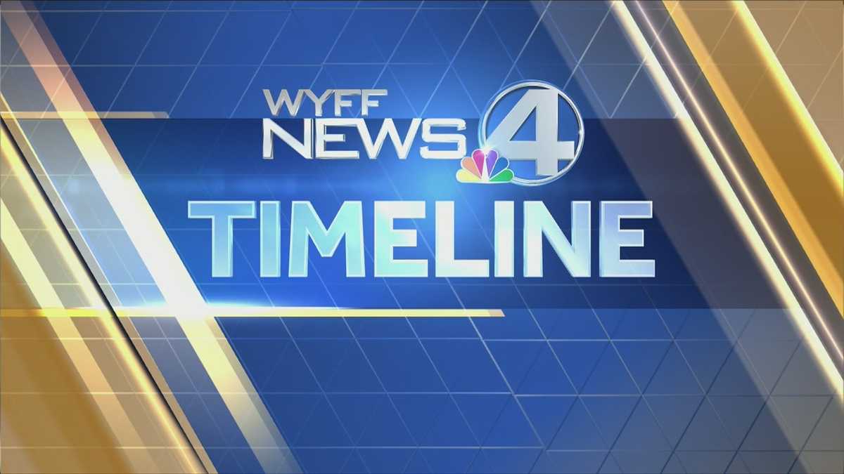 WYFF News 4 Timeline