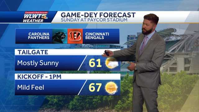 Gusty winds leading to better Sunday - Vimarsana News